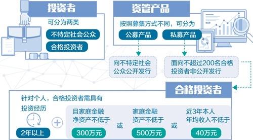 打破“剛兌”不意味著削弱投資者保護，大資管監管框架成型