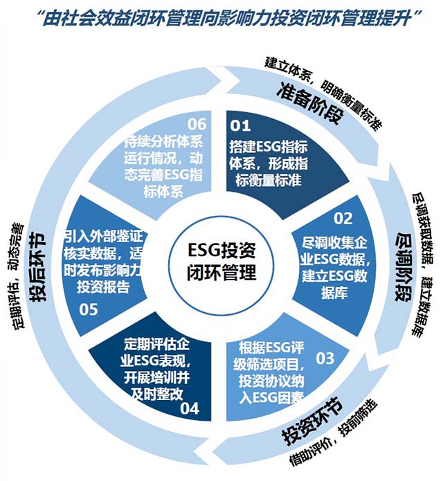 國投創益正式加入聯合國責任投資原則組織，引領資產管理新航向